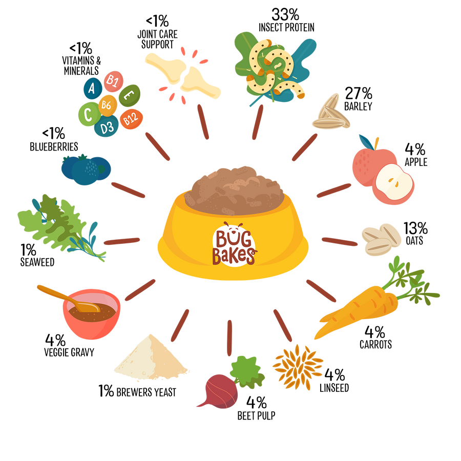 Low Purine Dog Food UK Browse Our Delicious Selection Bug Bakes